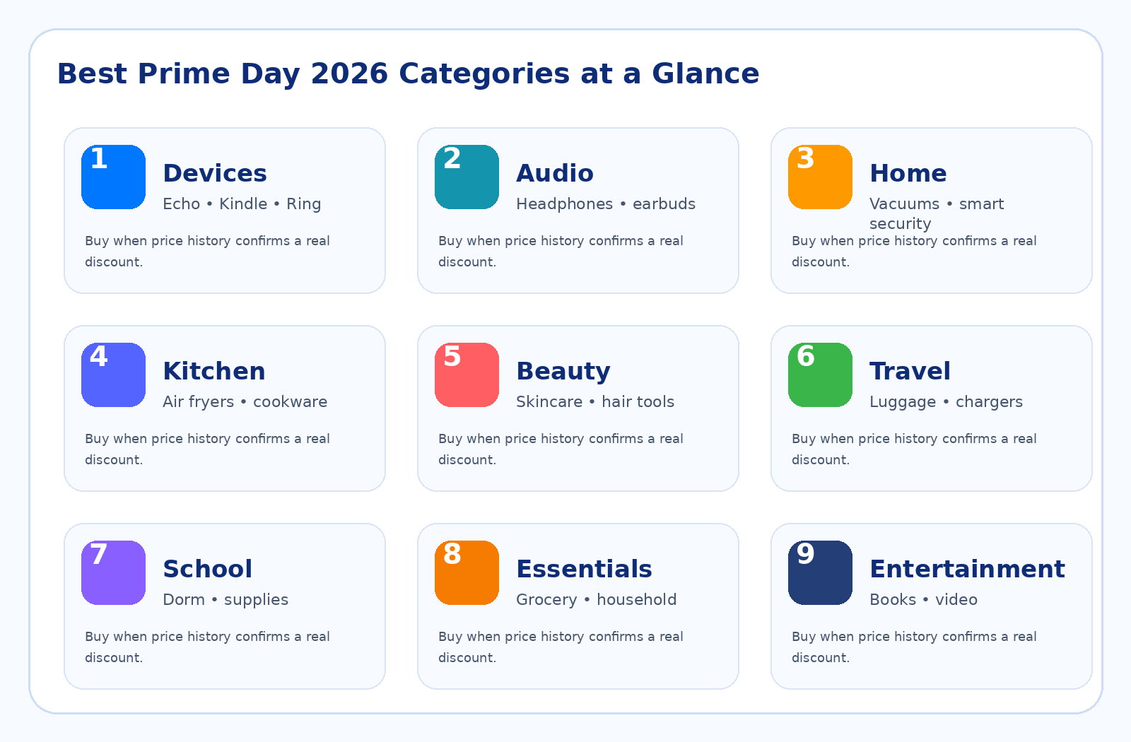 Amazon Prime Day 2026 Deals List: 27 Best Categories to Shop, What to Skip & How to Save More 2 Best Amazon Prime Day 2026 deal categories including devices, audio, home, kitchen, beauty, travel, school and essentials